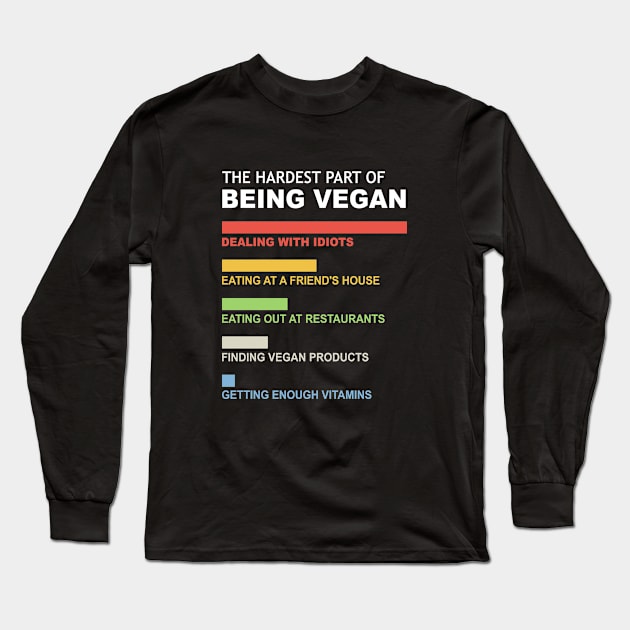 The hardest Part of being Vegan Long Sleeve T-Shirt by Stoney09